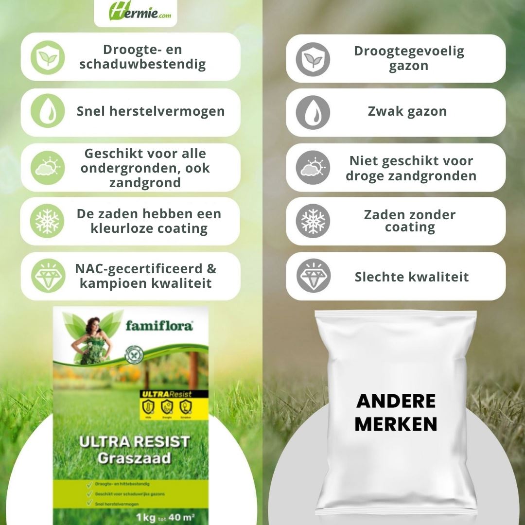 famiflora-ultra-resist-graszaad-1kg-tot-40m2